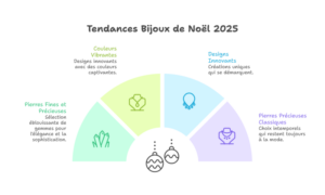 Quelle pierre offrir pour noël selon sa symbolique ?